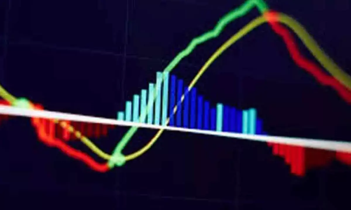 MACD Shows Easing Bullish Momentum