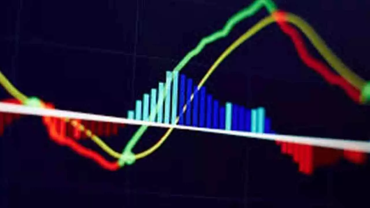 MACD Shows Easing Bullish Momentum MACD Shows Easing Bullish Momentum
