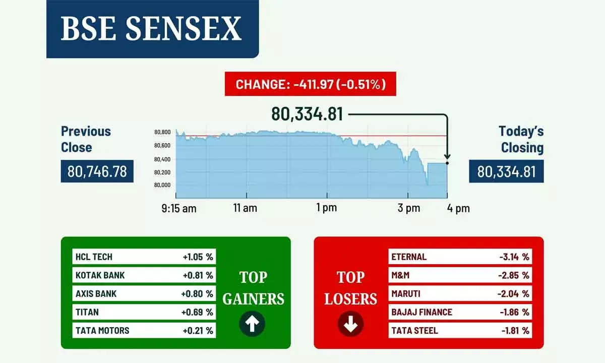 India-Pak Standoff: Escalating Tensions Cast Shadow Over Dalal St
