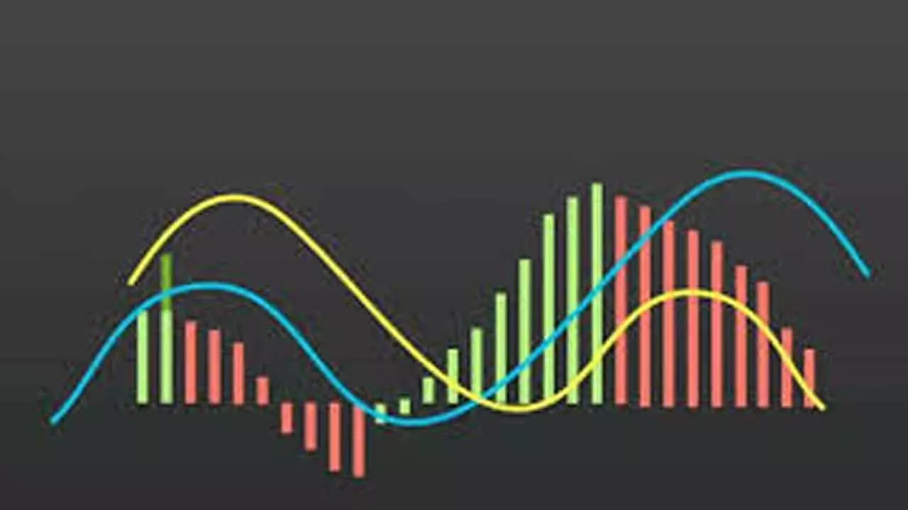 MACD About To Give A Bearish Signal MACD About To Give A Bearish Signal
