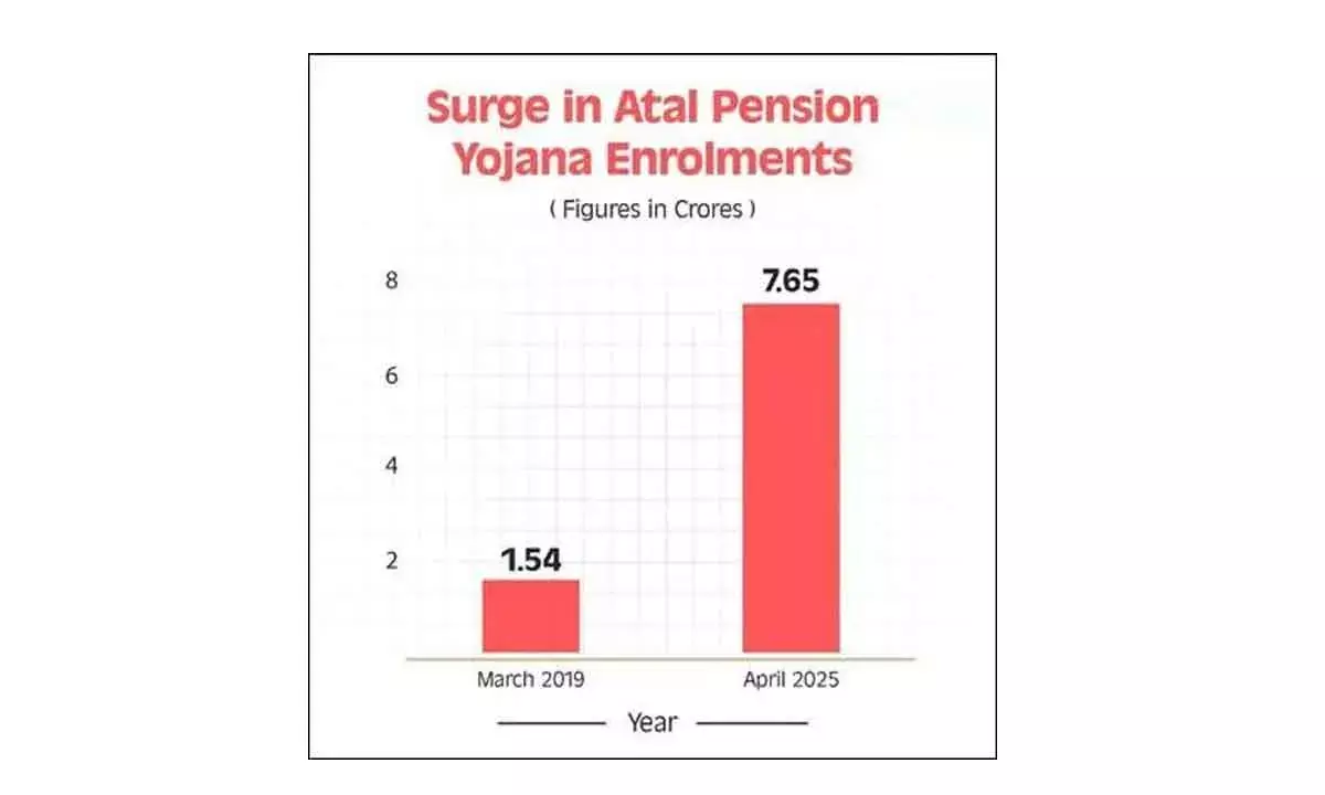 Securing Retirement Benefits For Indias Unorganised Sector