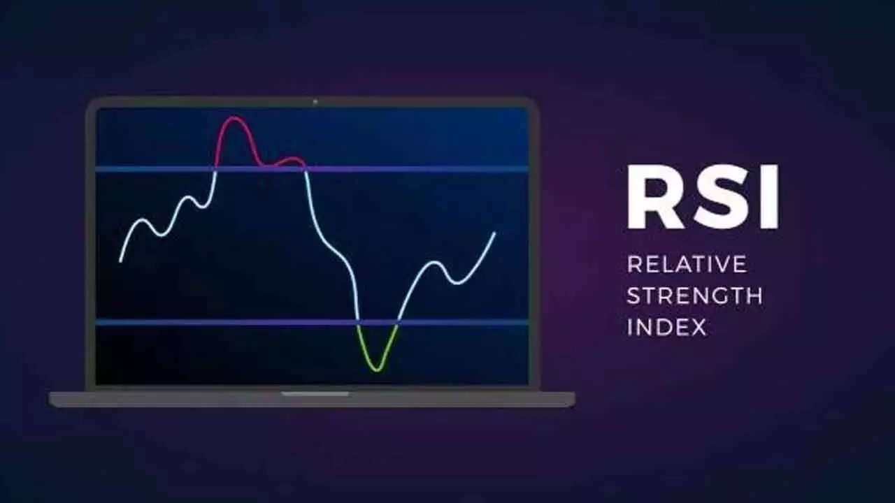 RSI Back In Bullish Zone RSI Back In Bullish Zone