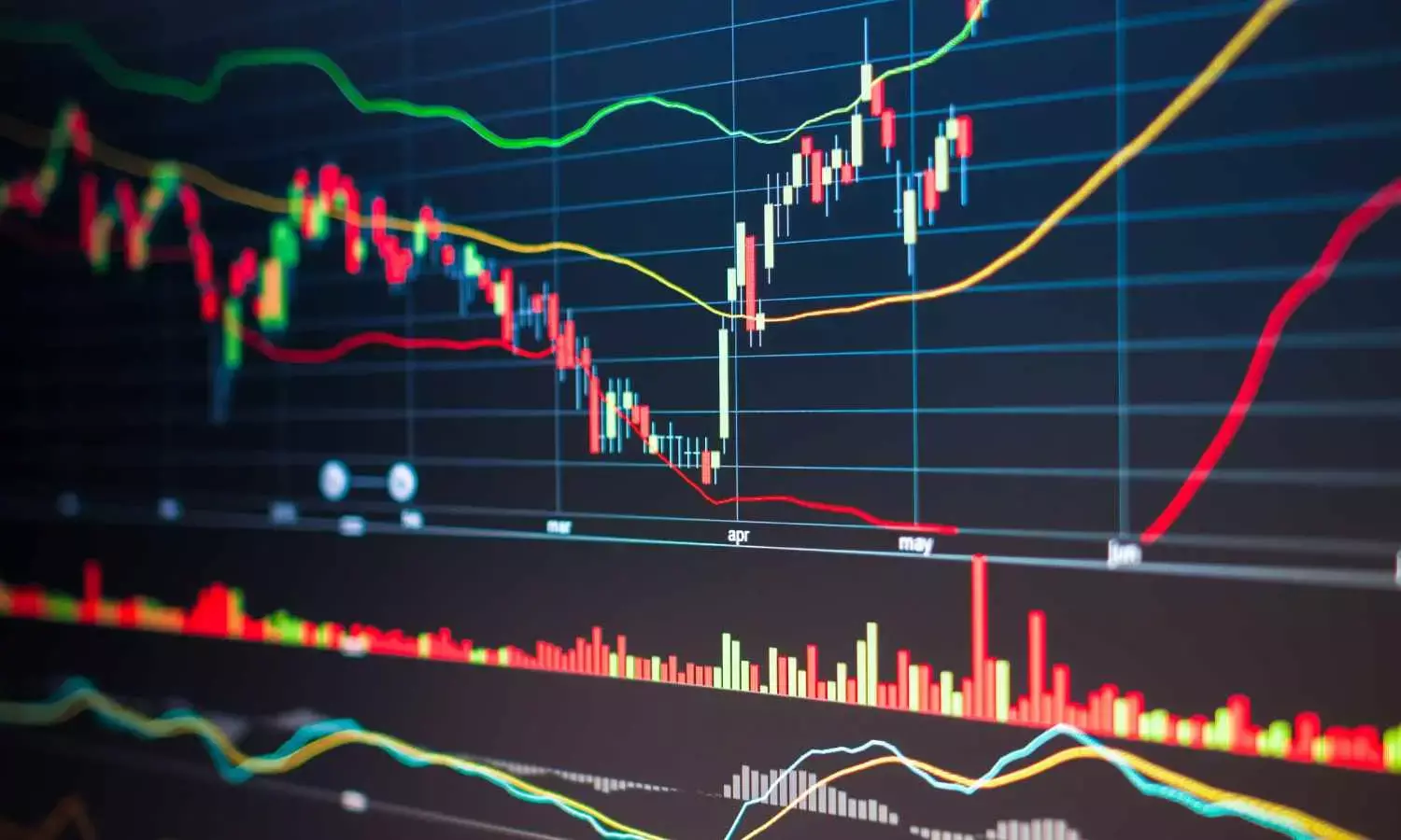 Sensex Jumps 1,400 Pts, Nifty Tops 25K on Trade Hopes, Crude Drop