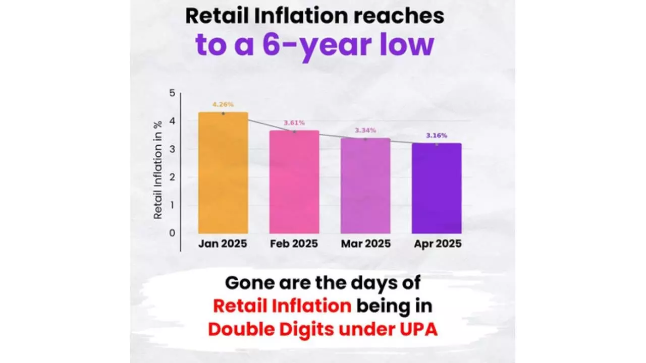 How PM Modi-led NDA has curbed retail inflation better than UPA regime How PM Modi-led NDA has curbed retail inflation better than UPA regime
