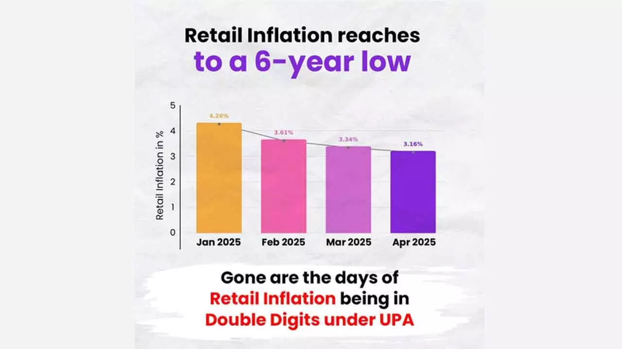 Wholesale Inflation At 13-Mth Low Of 0.85% Wholesale Inflation At 13-Mth Low Of 0.85%
