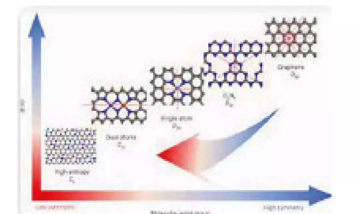 Catalyst For Sustainable Oxygen Electrocatalysis Developed