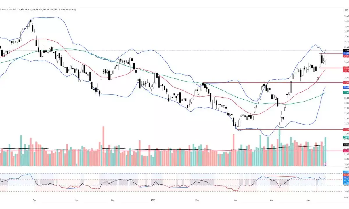 Consolidation right around the corner