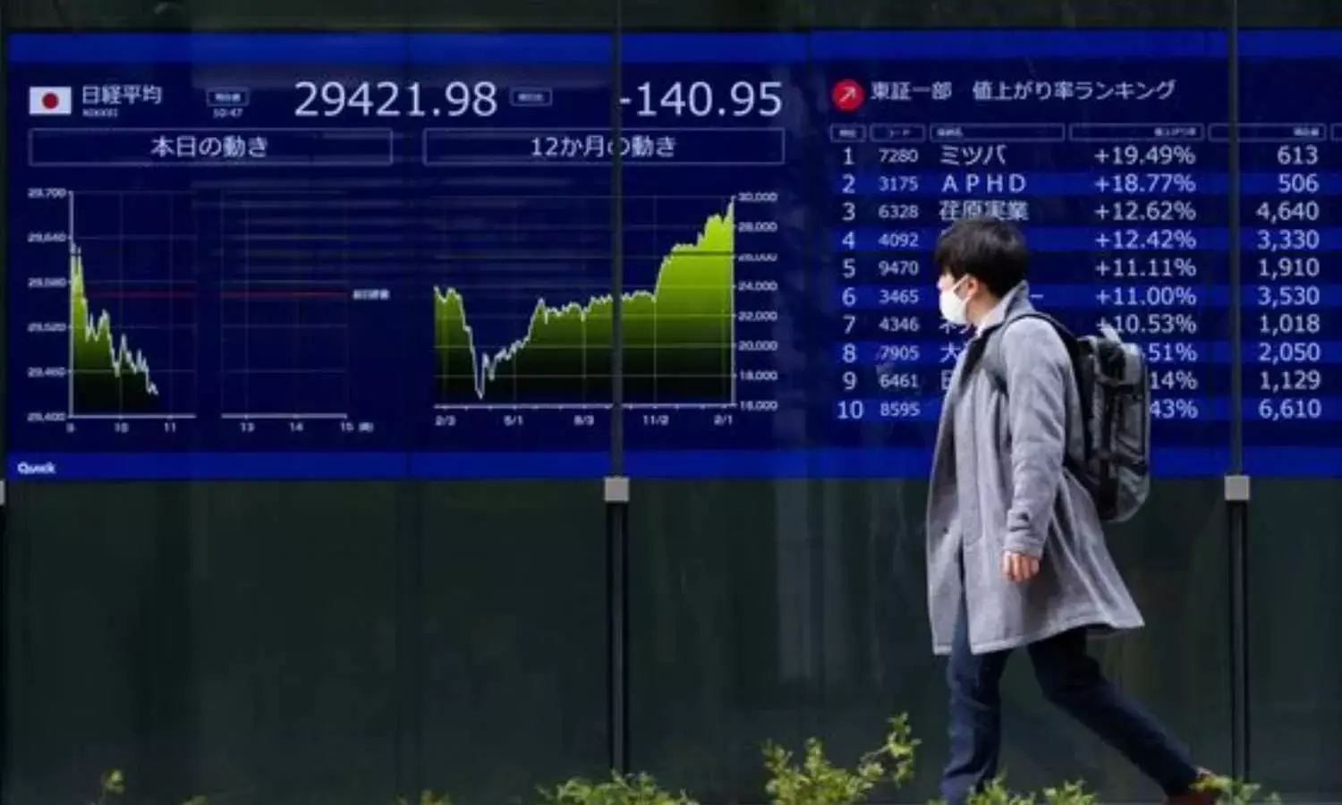 What Moved the Markets Overnight? 10  Key Highlights for Indian Investors