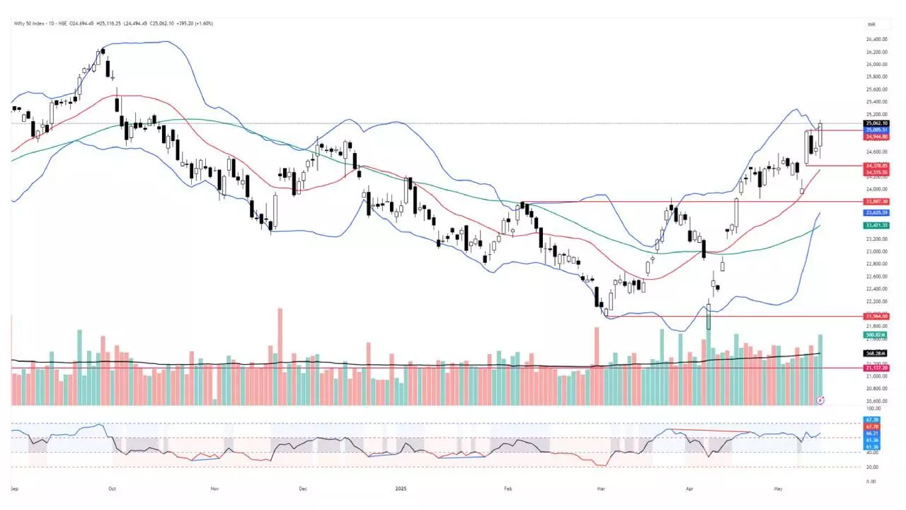 Consolidation right around the corner Consolidation right around the corner