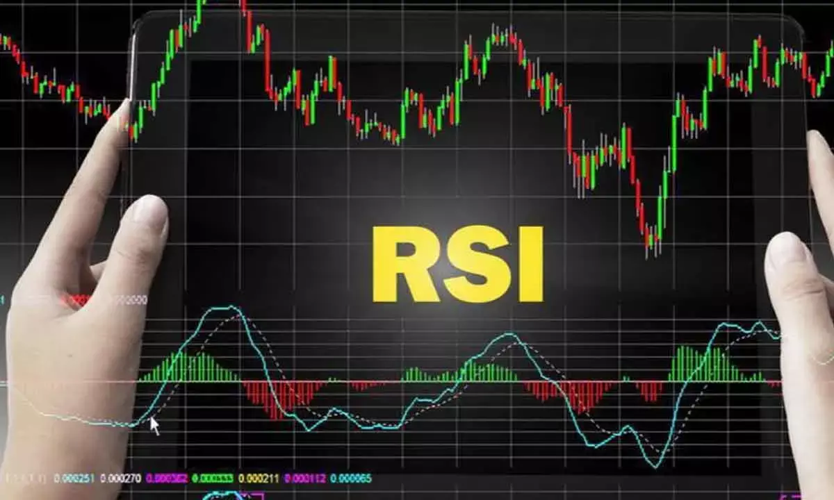 Daily RSI Flat, Indicates Consolidation