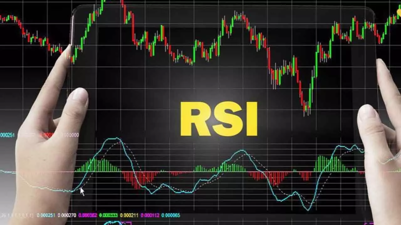 Daily RSI Flat, Indicates Consolidation Daily RSI Flat, Indicates Consolidation