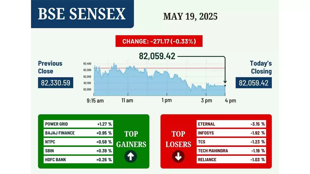 Tepid Global Trends Drag Key Indices Lower Tepid Global Trends Drag Key Indices Lower