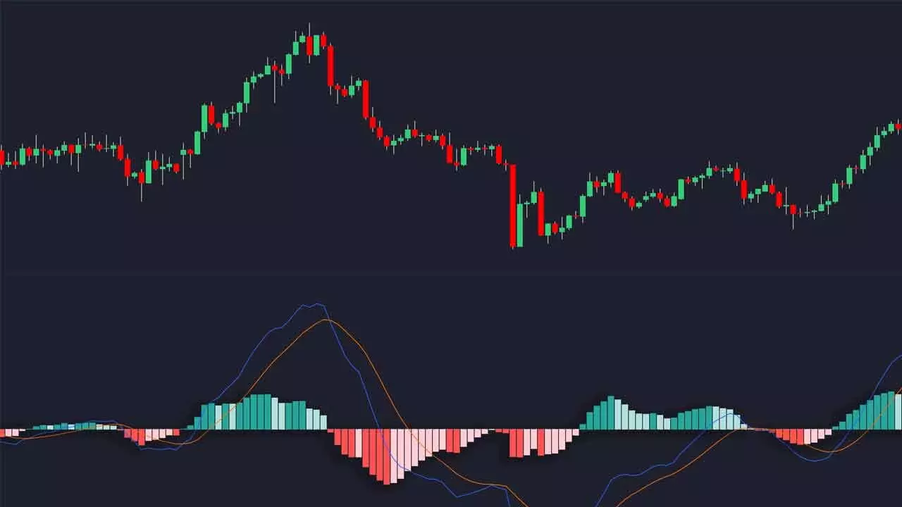 RSI Not Showing Any Momentum RSI Not Showing Any Momentum