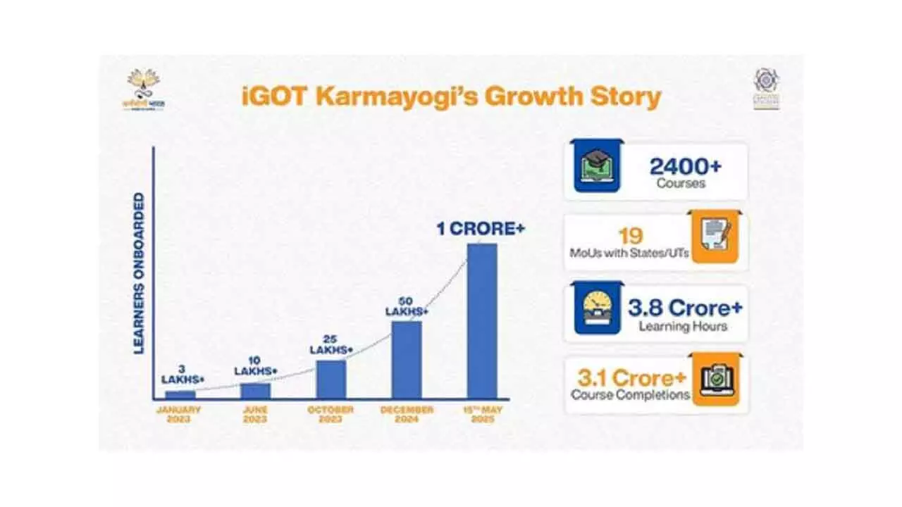 iGOT Karmayogi Marks 30x Growth, Crosses 1 Cr Registered Civil Servants iGOT Karmayogi Marks 30x Growth, Crosses 1 Cr Registered Civil Servants