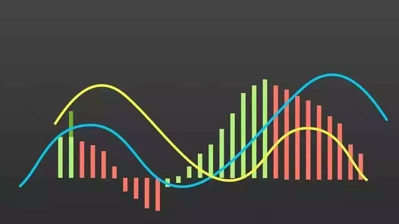 MACD Signals Fresh Bearish Tone MACD Signals Fresh Bearish Tone