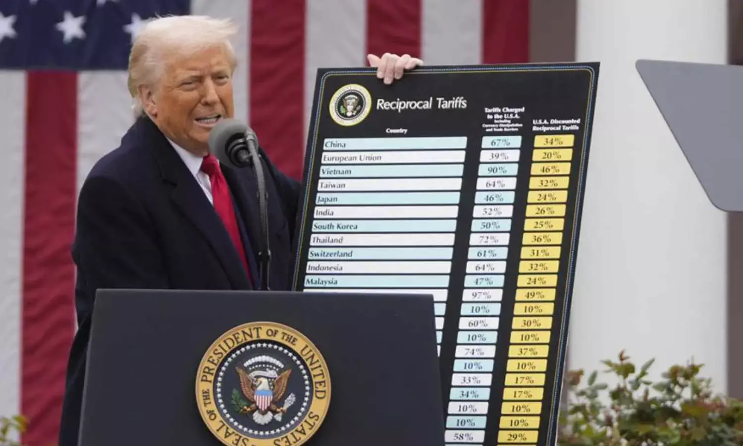 Investors React to Trump’s EU Tariff Delay, Sending Asia-Pacific Markets in Mixed Directions