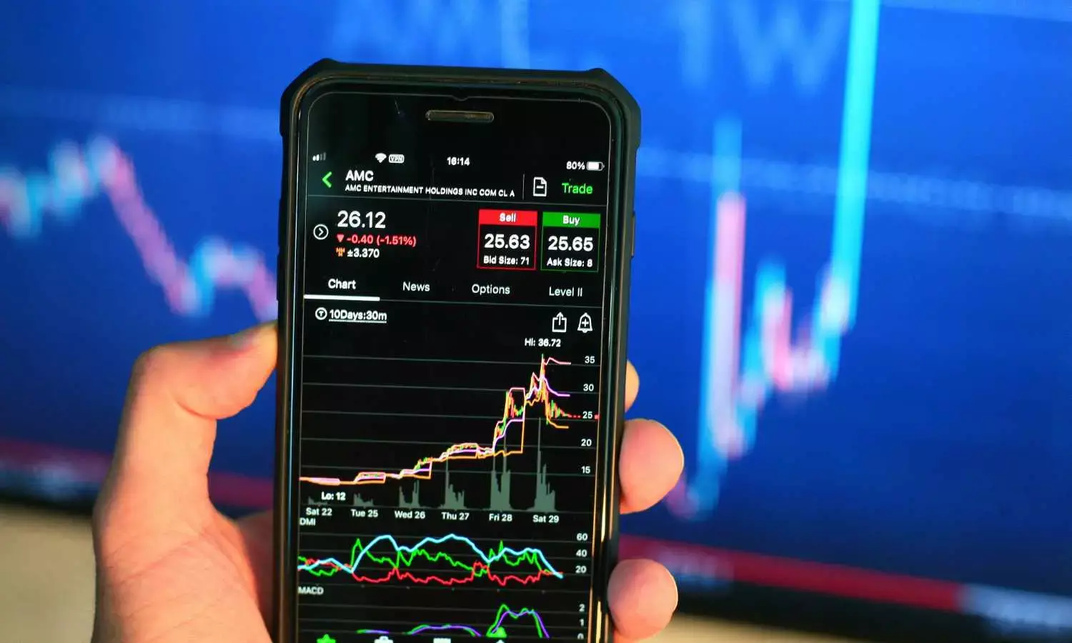 Sensex up 455 pts, Nifty Crosses 25,000; Auto Stocks Rally — All You Need to Know