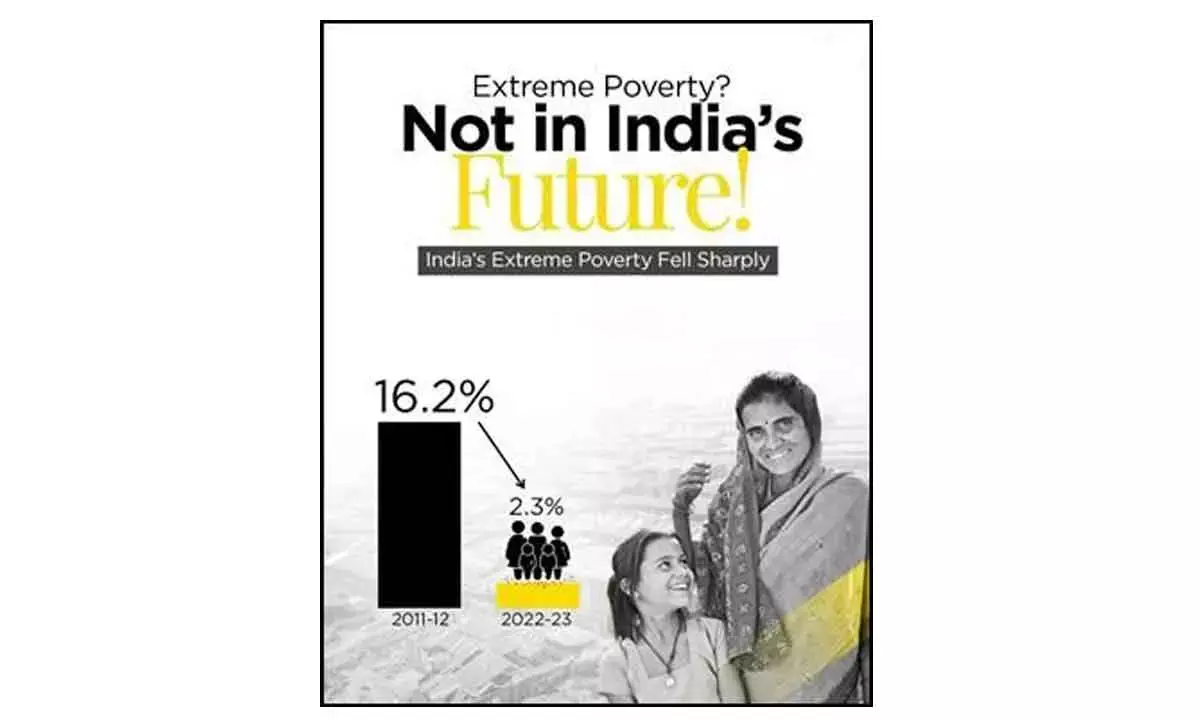 India Triumphs In Combating Poverty
