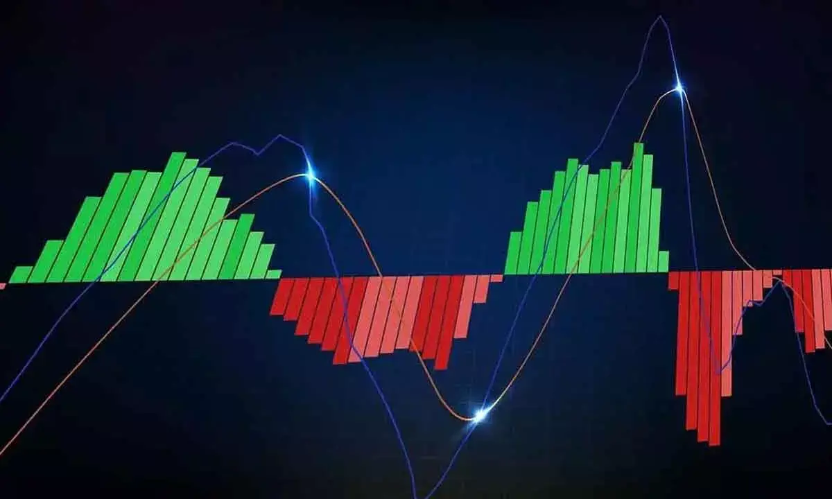 MACD Shows Increase In Bearish Momentum