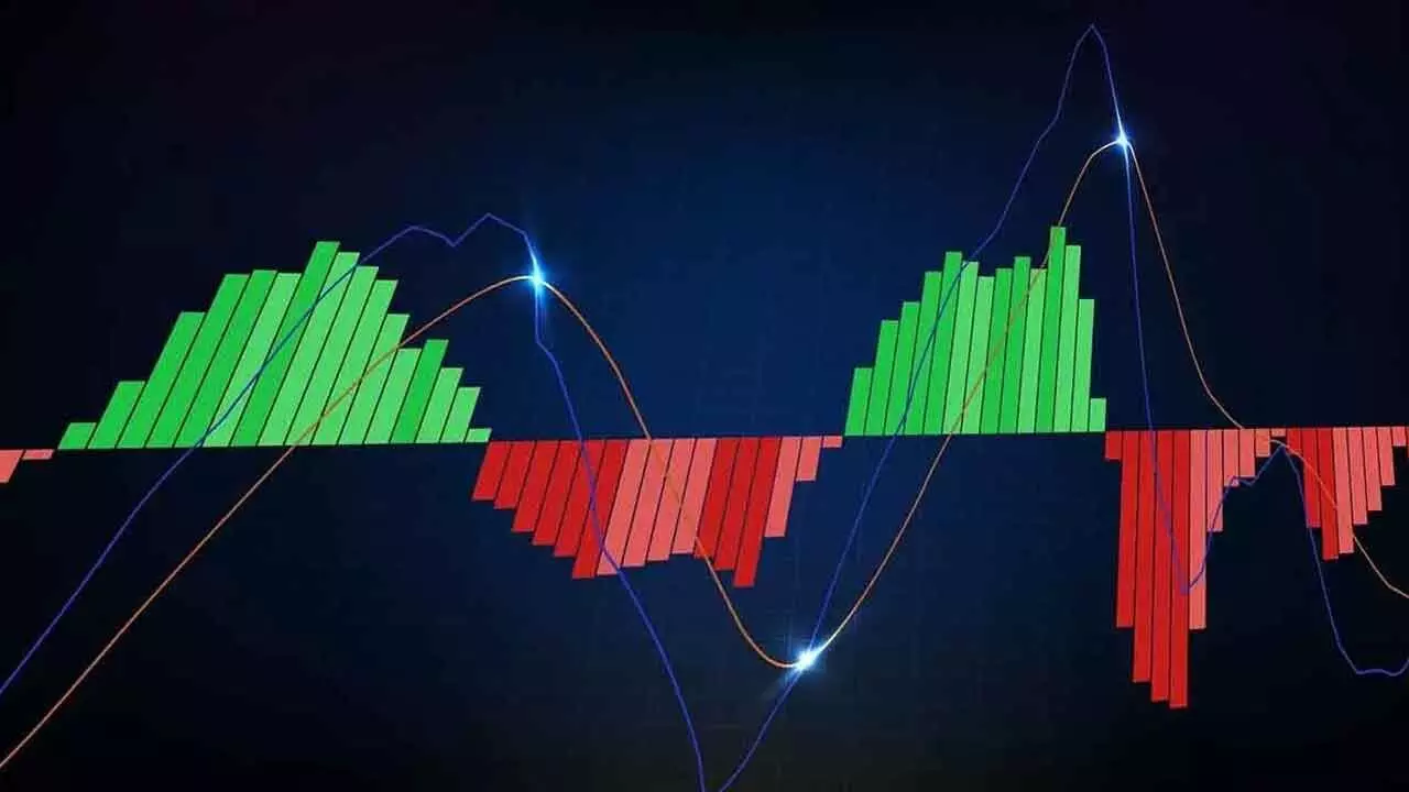 MACD Shows Increase In Bearish Momentum MACD Shows Increase In Bearish Momentum