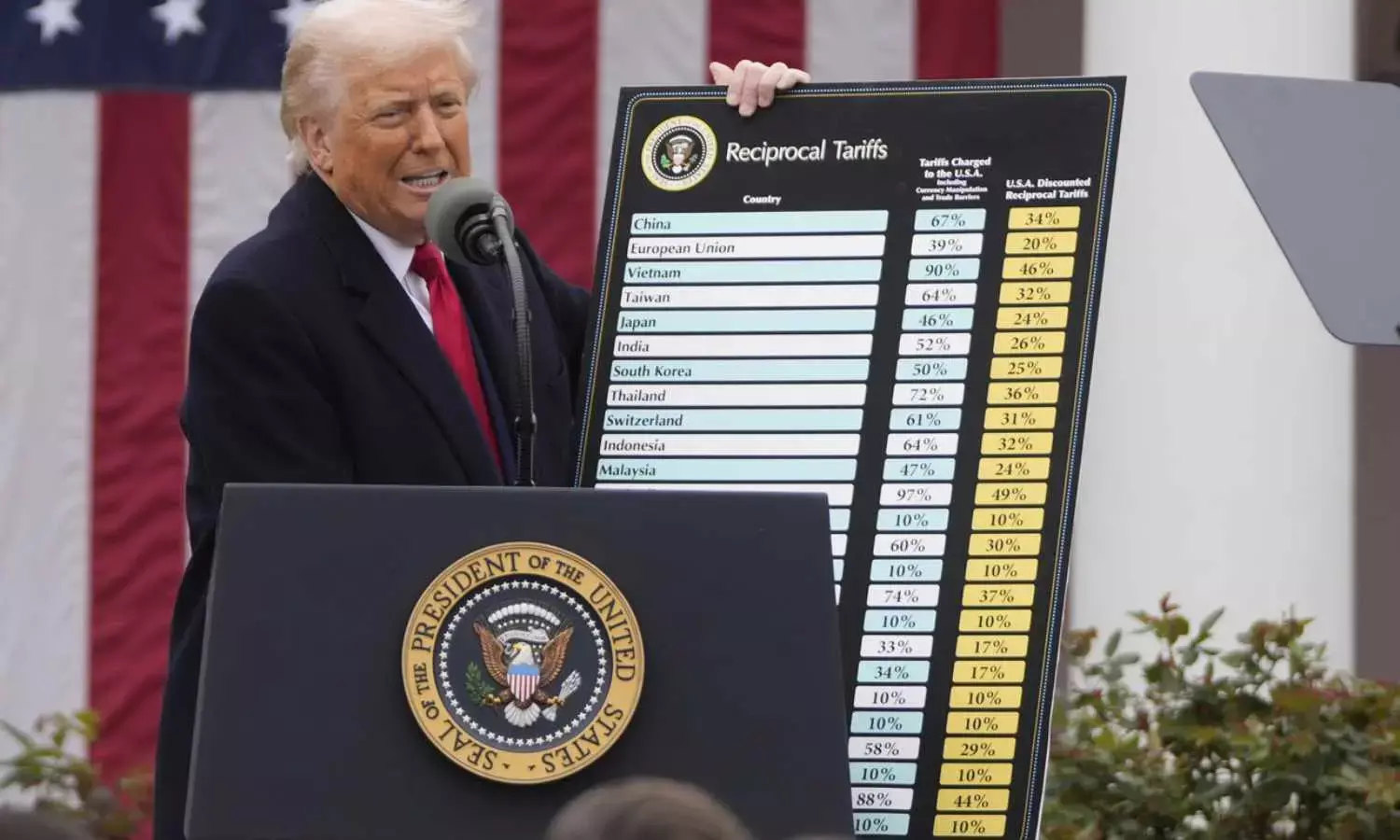 Donald Trump Criticizes Court Ruling on Tariffs, Calls It Politically Motivated; Expects Supreme Court Reversal