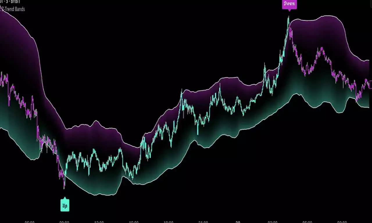 No Weak Signals But Waning Momentum