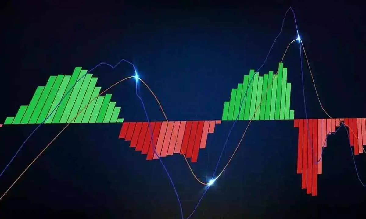 MACD Shows Strong Bearish Momentum