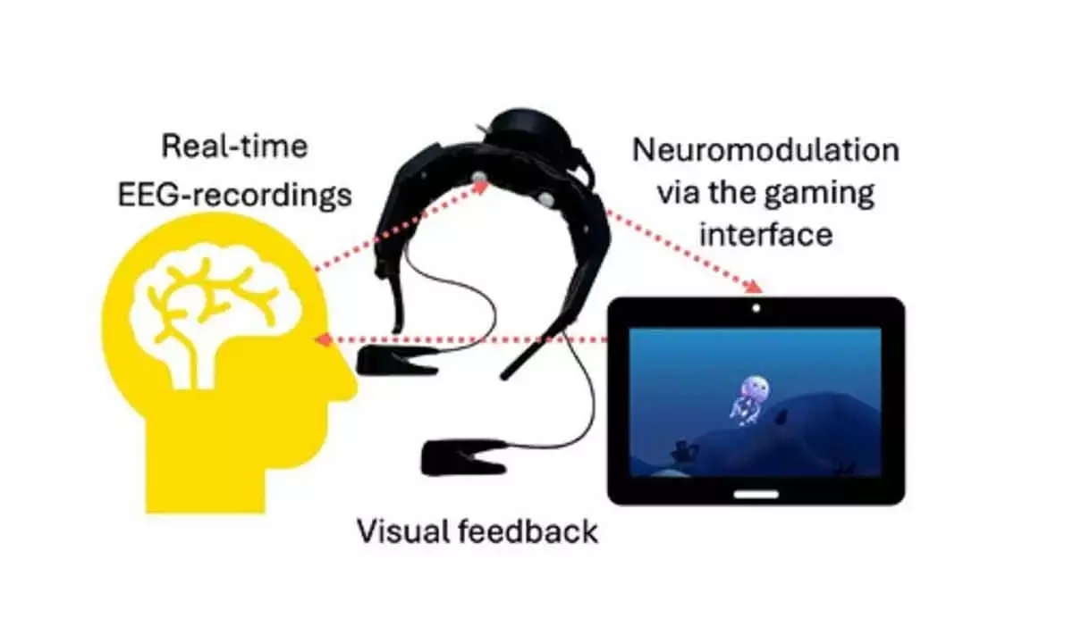 Brain Training Game For Drug-Free Pain Relief Developed