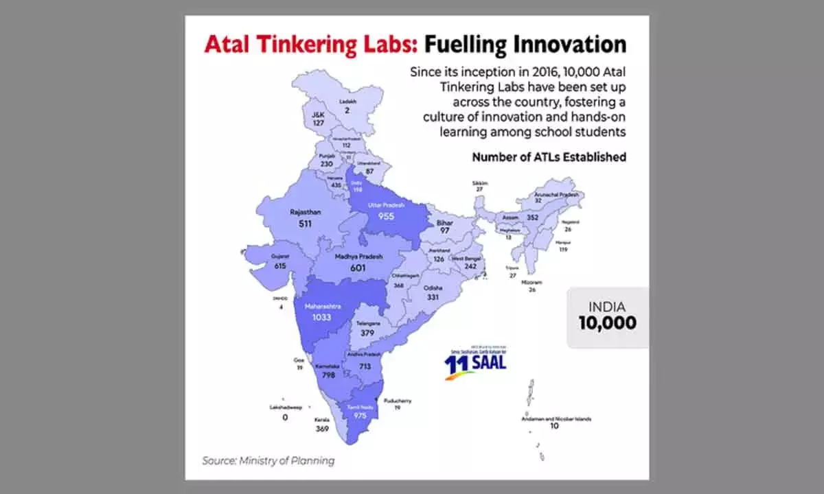10K Atal Tinkering Labs In Last 11 Yrs Fuelling Innovation From Schools: FM