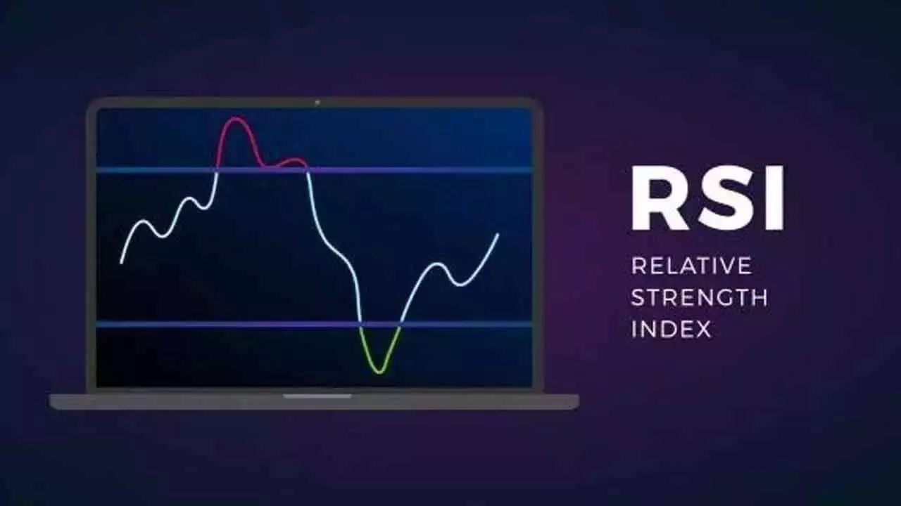 RSI Entered The Bullish Zone RSI Entered The Bullish Zone