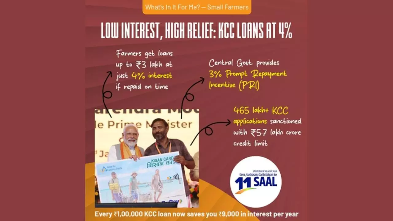 Kisan Credit Card scheme a lifeline for millions of Indian farmers: FM Sitharaman Kisan Credit Card scheme a lifeline for millions of Indian farmers: FM Sitharaman