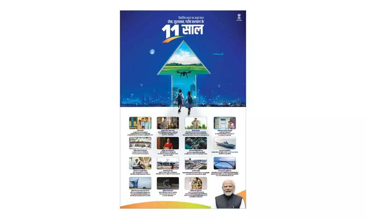 Ayushman Bharat Led To Historic Growth In Health In Last 11 Yrs