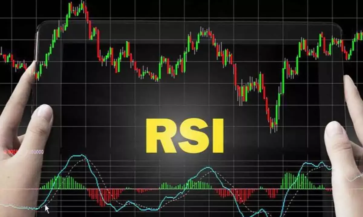 RSI Is Flat In The Bullish Zone