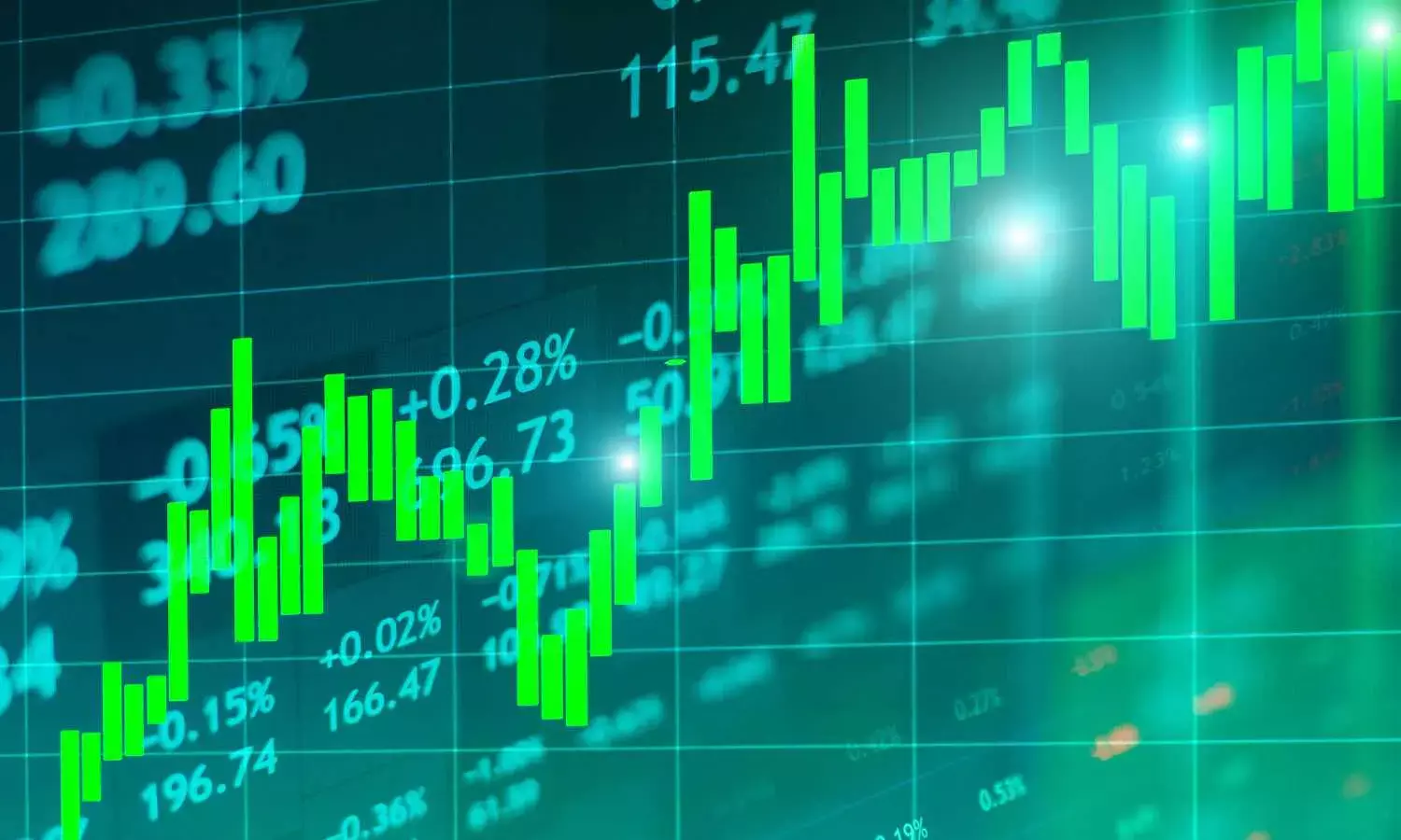 Market is broadly positive