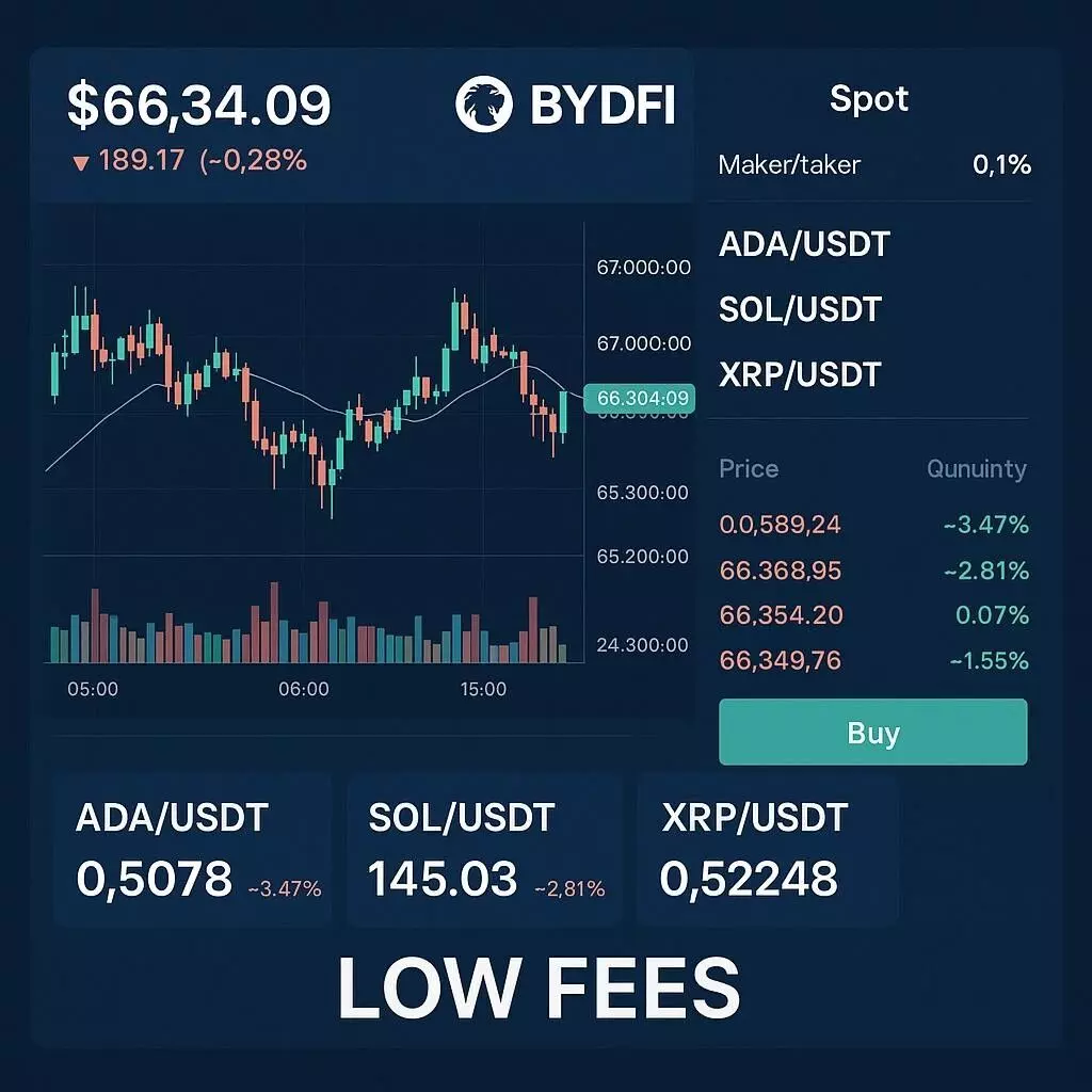 BYDFi Fees Review: Is It Cheaper Than Other Crypto Exchanges?
