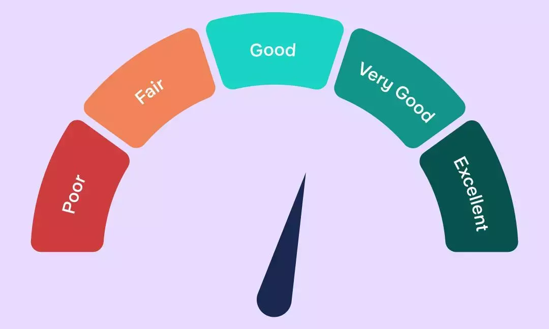 Brians club: How Guides You Through the Credit-Building Process