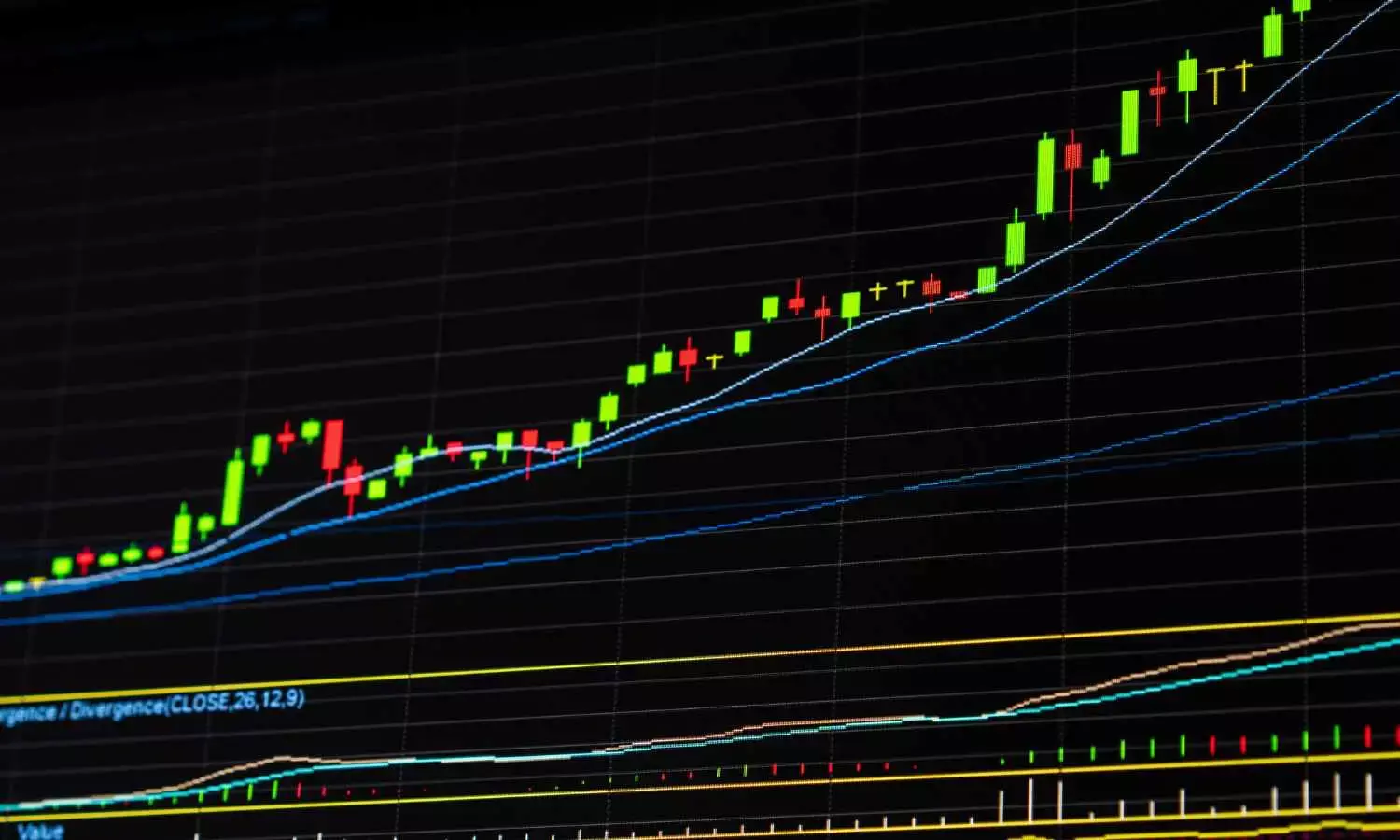 Market is witnessing non-directional activity