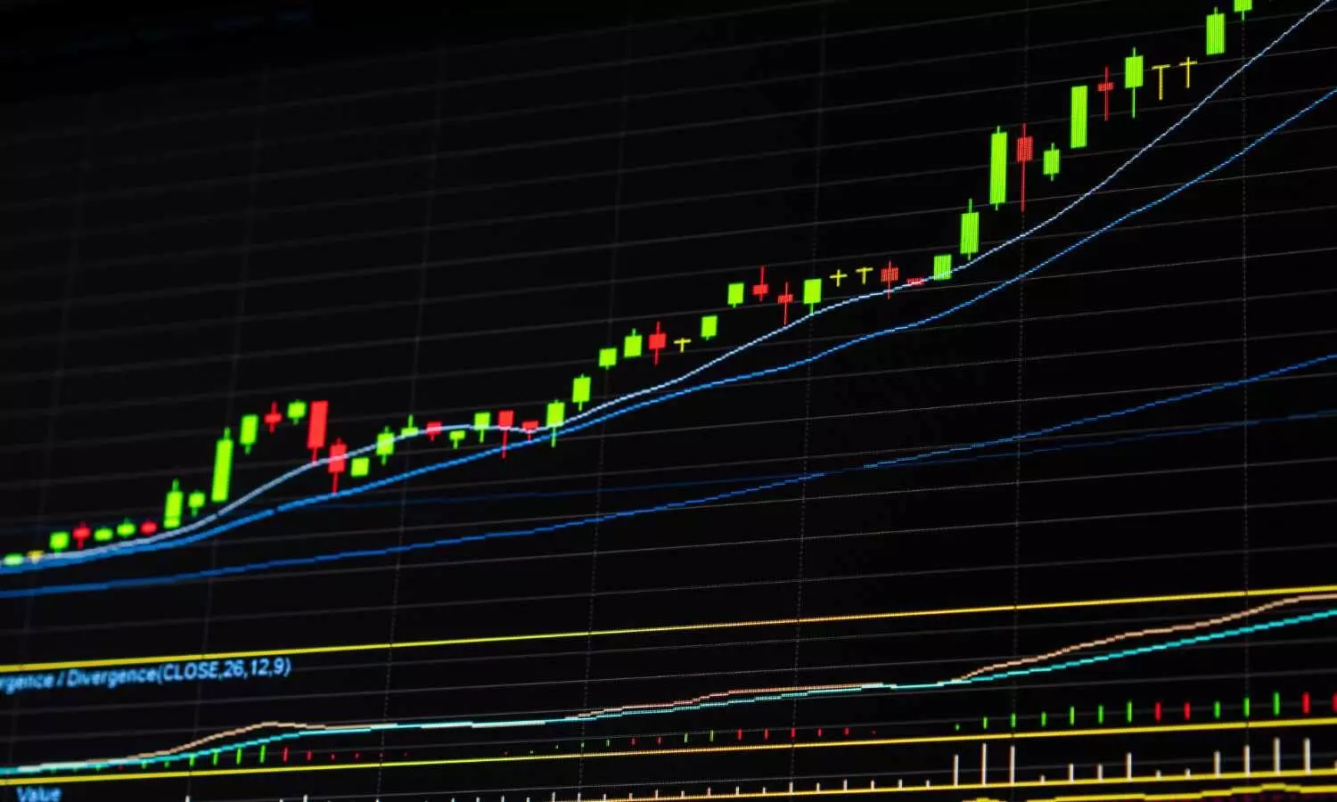 Market is witnessing non-directional activity Market is witnessing non-directional activity
