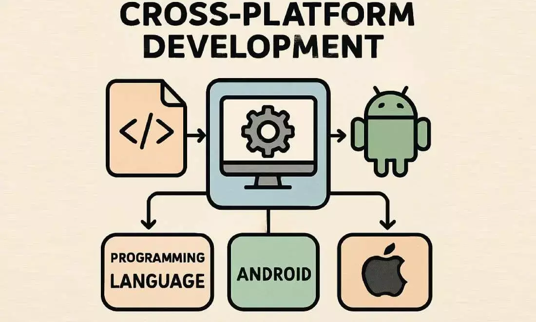 Hiring Dev Teams for Cross-Platform Development: Building Live Games That Scale