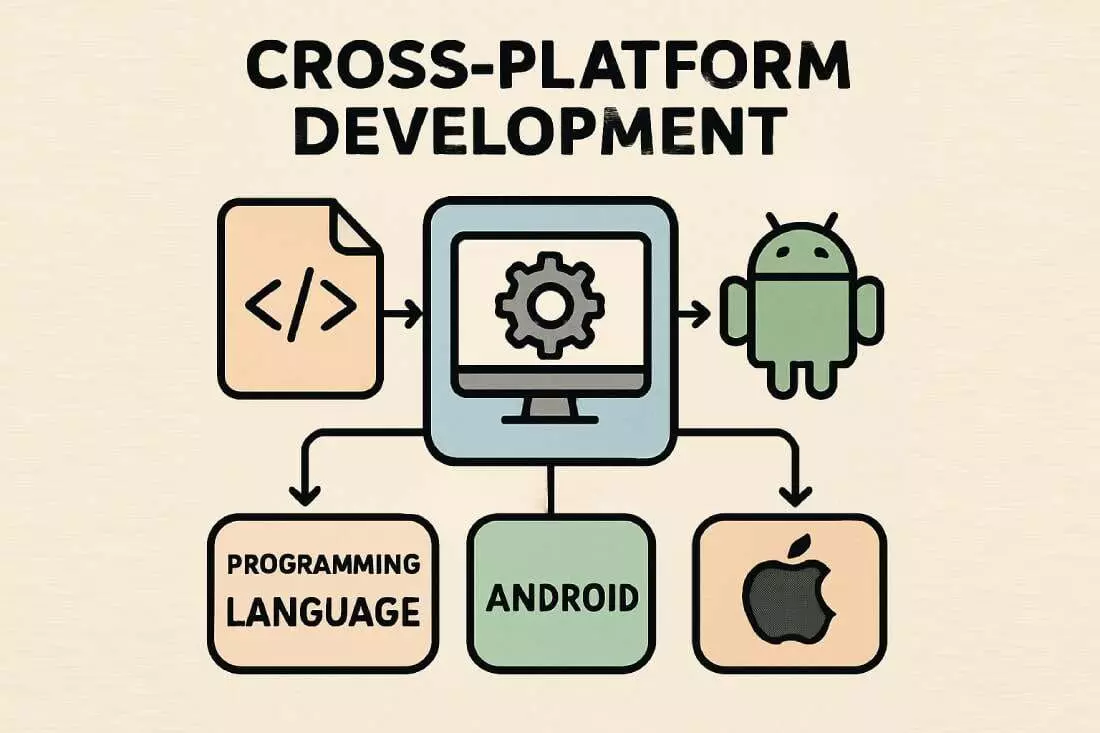 Hiring Dev Teams for Cross-Platform Development: Building Live Games That Scale Hiring Dev Teams for Cross-Platform Development: Building Live Games That Scale
