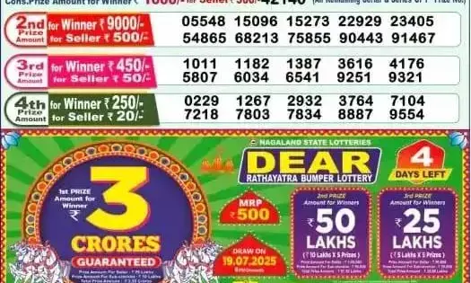 Nagaland Lottery Sambad Result Today, 15 July 2025, 1 PM: Dear GODAVARI Tuesday Lottery First Prize ₹1 Crore – Result OUT