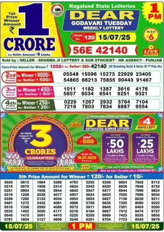 Nagaland Lottery Sambad Result Today, 15 July 2025, 1 PM: Dear GODAVARI Tuesday Lottery First Prize ₹1 Crore – Result OUT