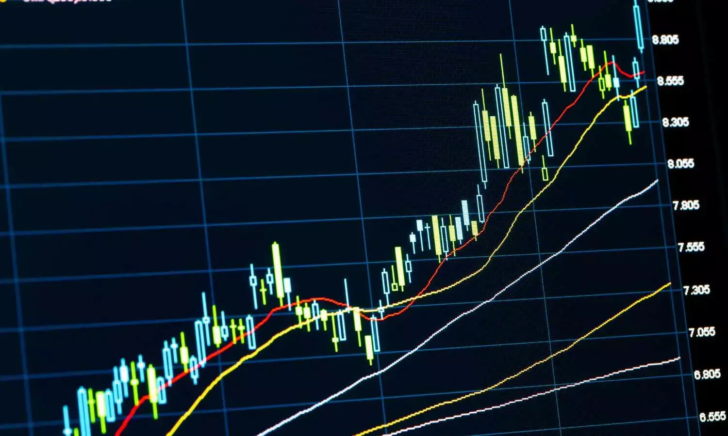 Market is indecisive between bulls and bears