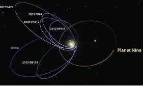 Astronomers Discover Ancient Cosmic Fossil at Solar System’s Edge — A Blow to Planet Nine Theory? Astronomers Discover Ancient Cosmic Fossil at Solar System’s Edge — A Blow to Planet Nine Theory?