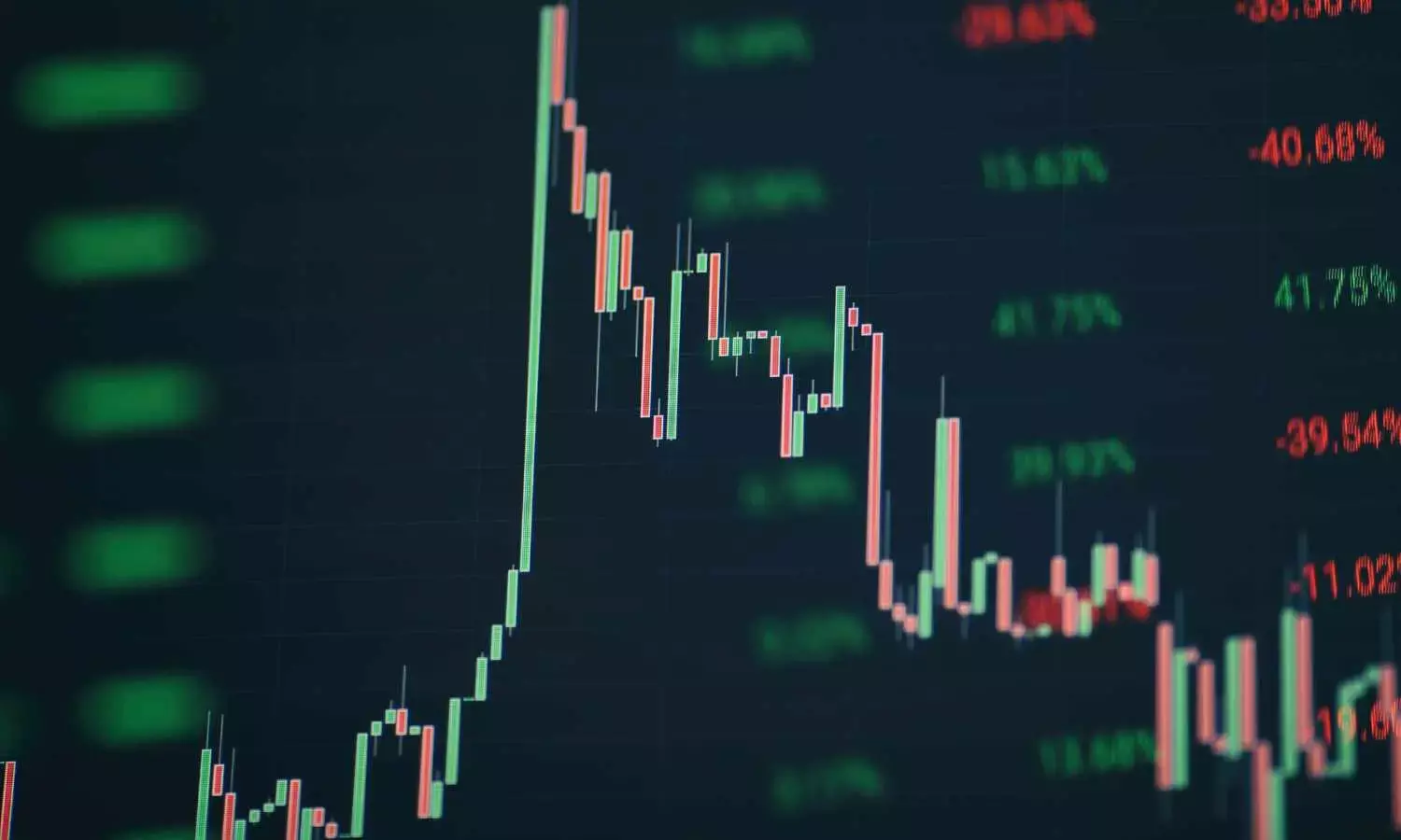 Weak market sentiment may continue