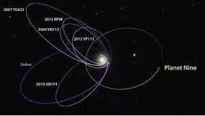 Astronomers Discover Ancient Cosmic Fossil at Solar System’s Edge — A Blow to Planet Nine Theory?