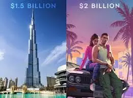 GTA 6 Development Cost Surpasses Burj Khalifa’s $1.5 Billion Construction Budget