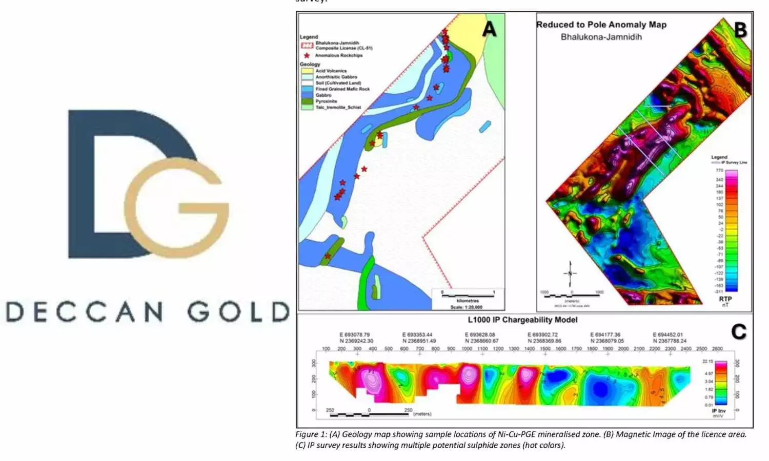Deccan Gold Mines makes first-ever nickel–copper–platinum group sulphide discovery in India. Landmark find in Chhattisgarh’s Bhalukona–Jamnidih block