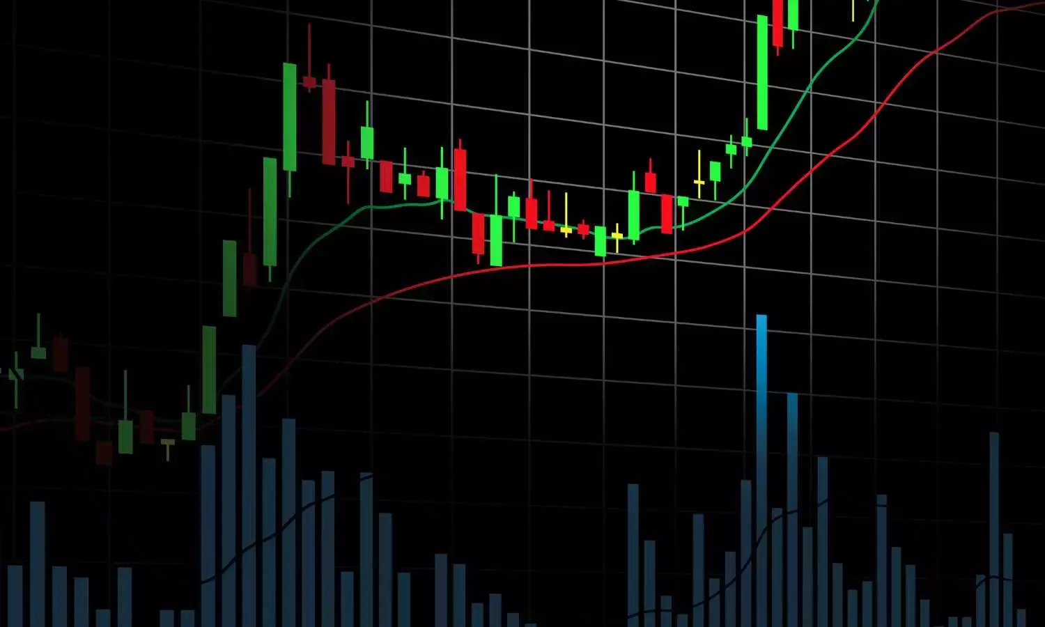 Further uptrend possible from current levels