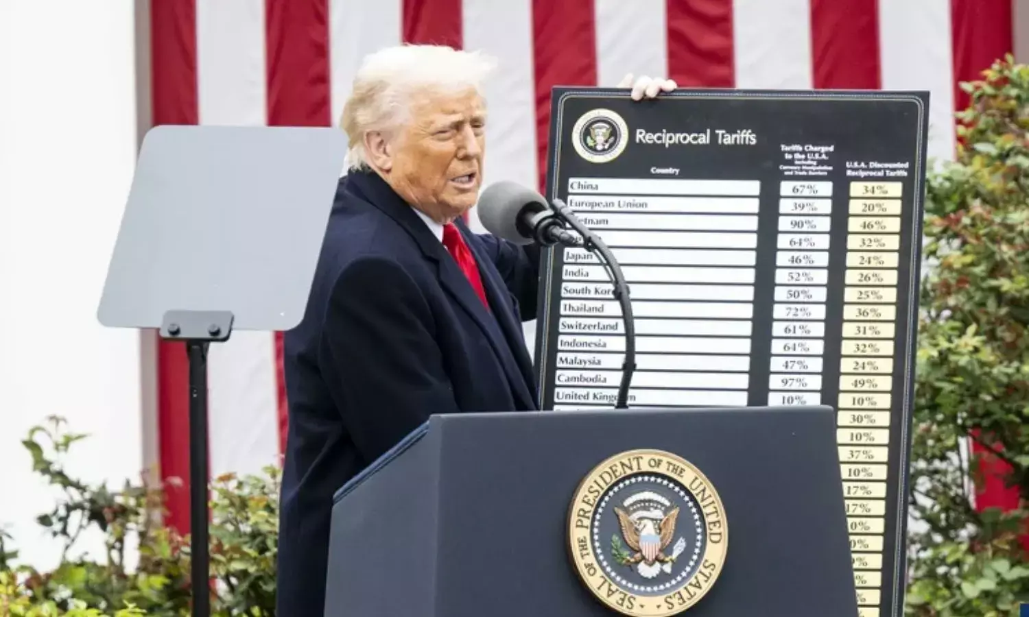 Strong backlash for Trumps tariffs